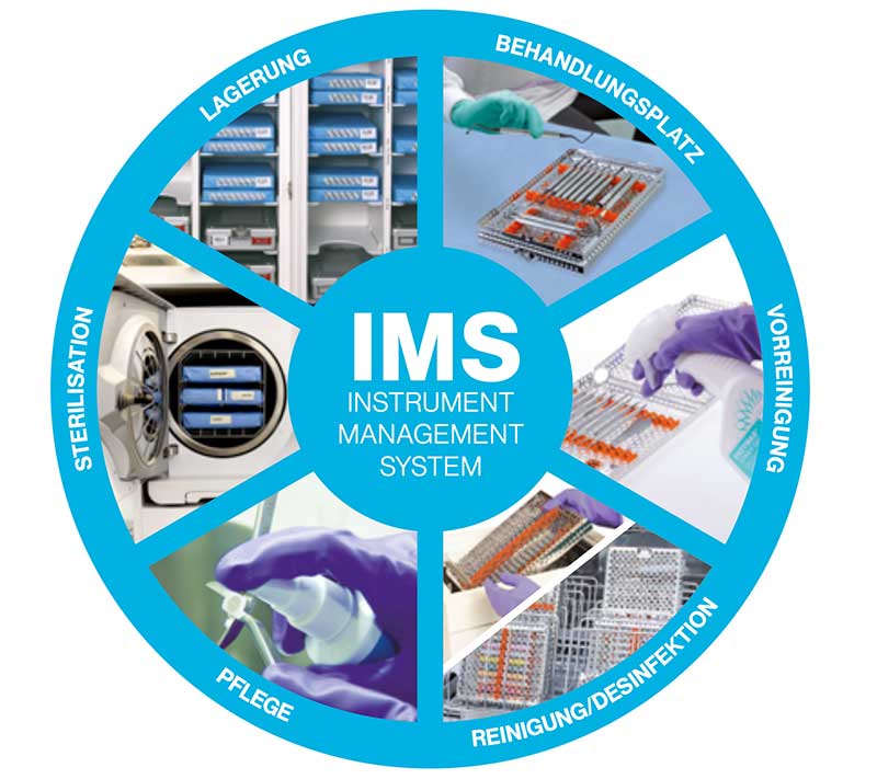 IMS